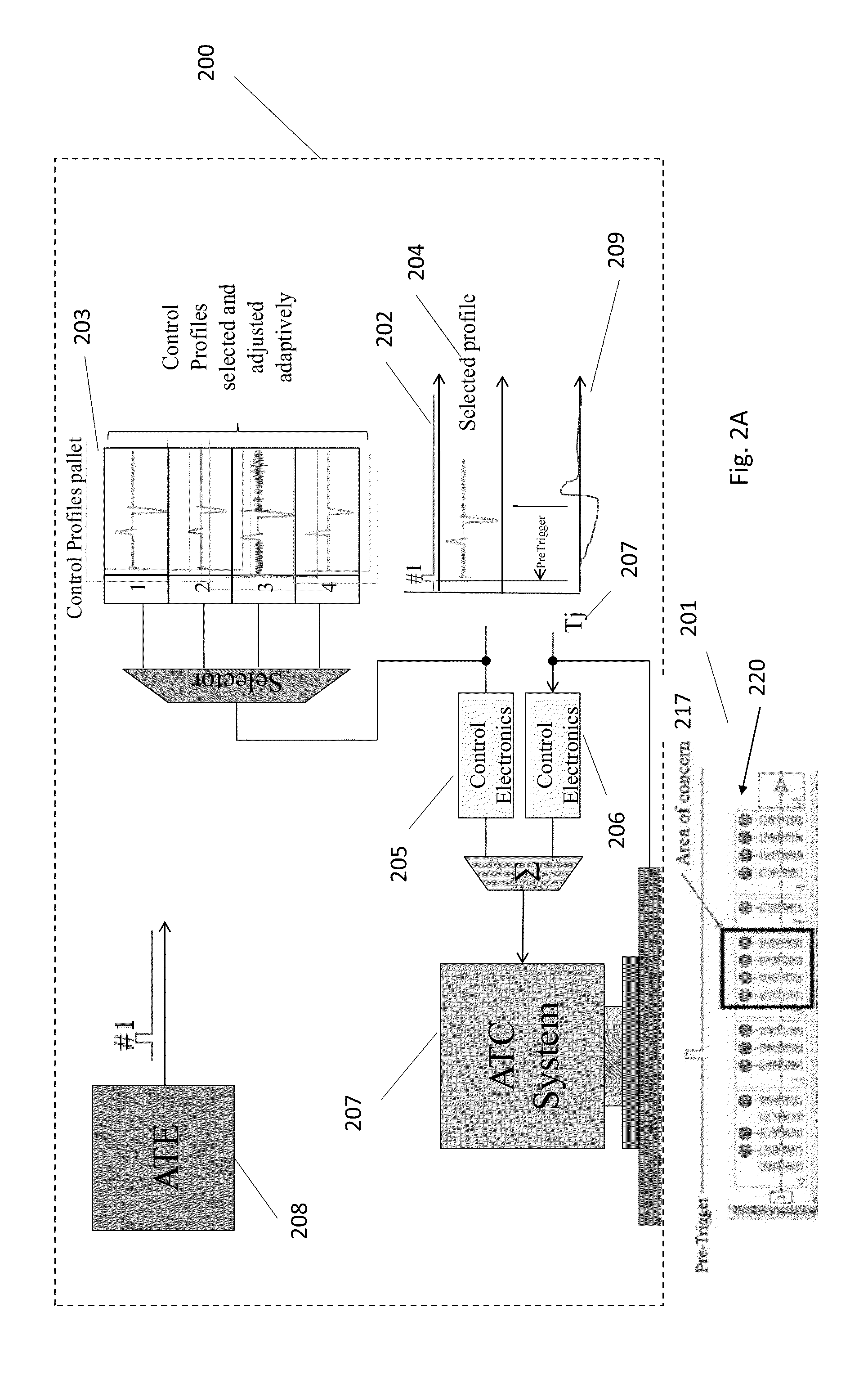 Adaptive thermal control