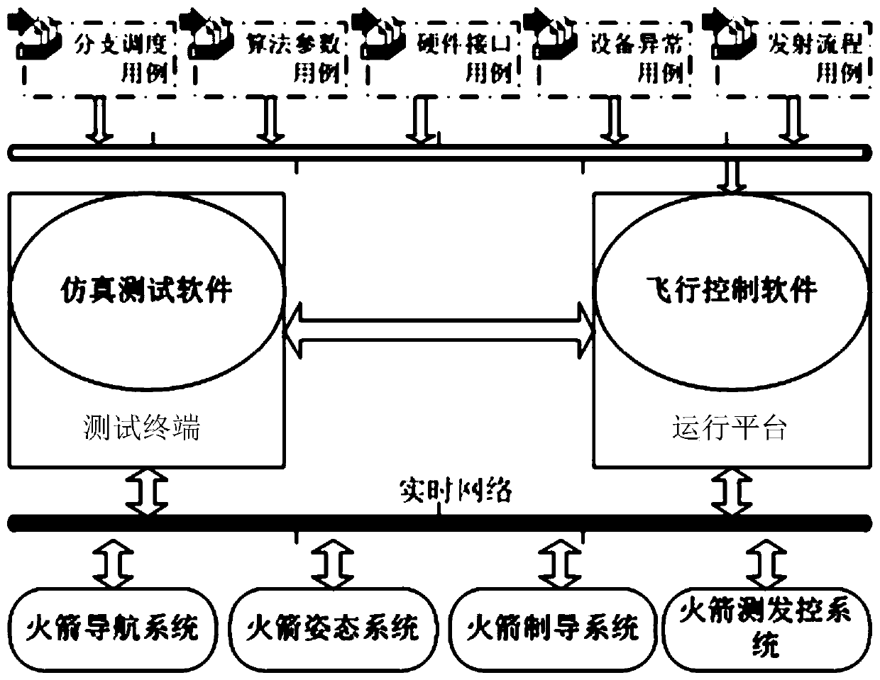 Flight control software evaluation method, device and system