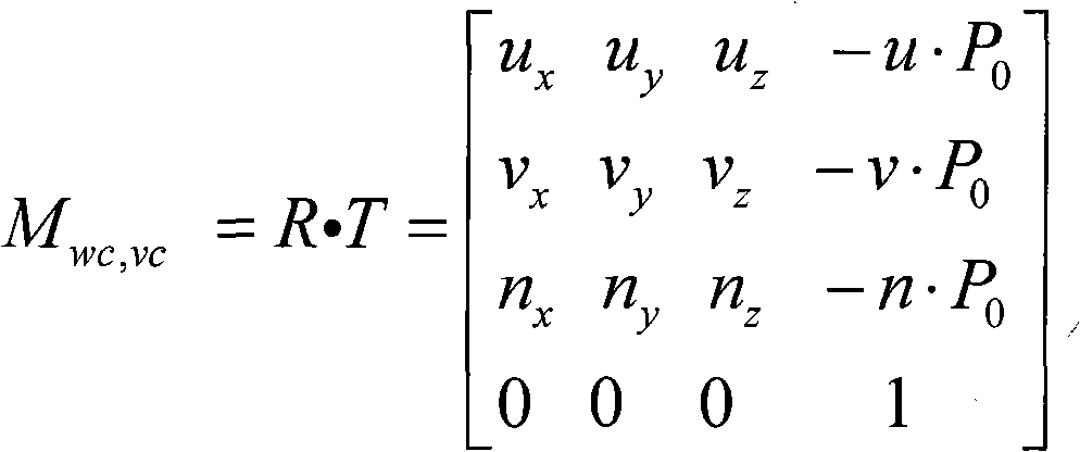 Real-time volume rendering method of three-dimensional heart data based on GPU (Graphic Processing Unit) acceleration