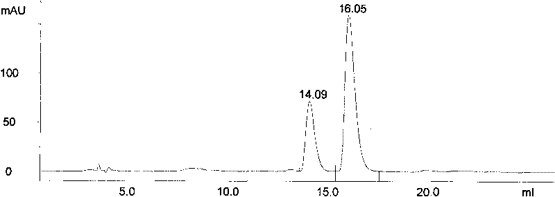 Sustained-release pill of total alkaloids from strychnos and method for preparing same