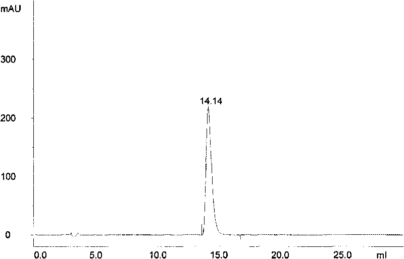 Sustained-release pill of total alkaloids from strychnos and method for preparing same