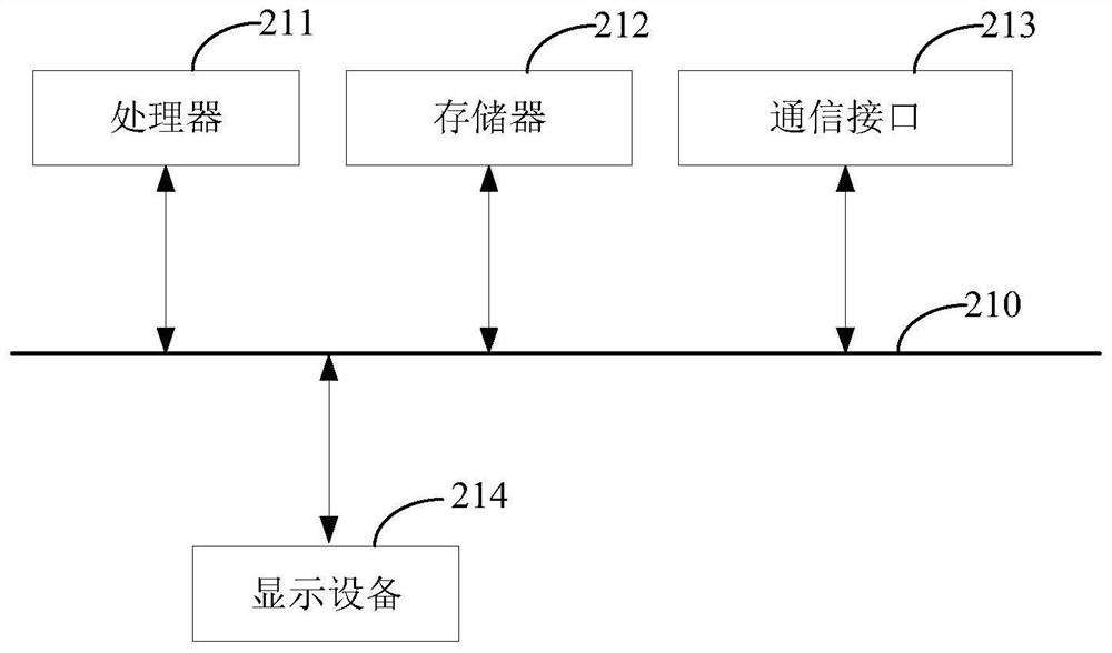 Blood vessel segmentation method, electronic device and storage medium