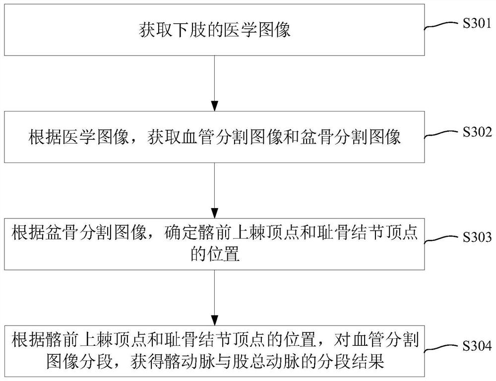 Blood vessel segmentation method, electronic device and storage medium