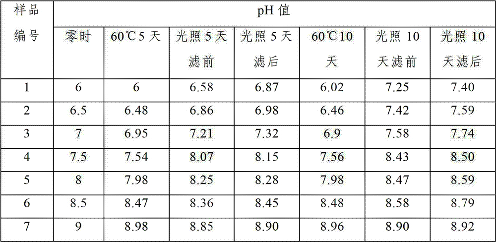 Dexketoprofen injection and preparation method thereof