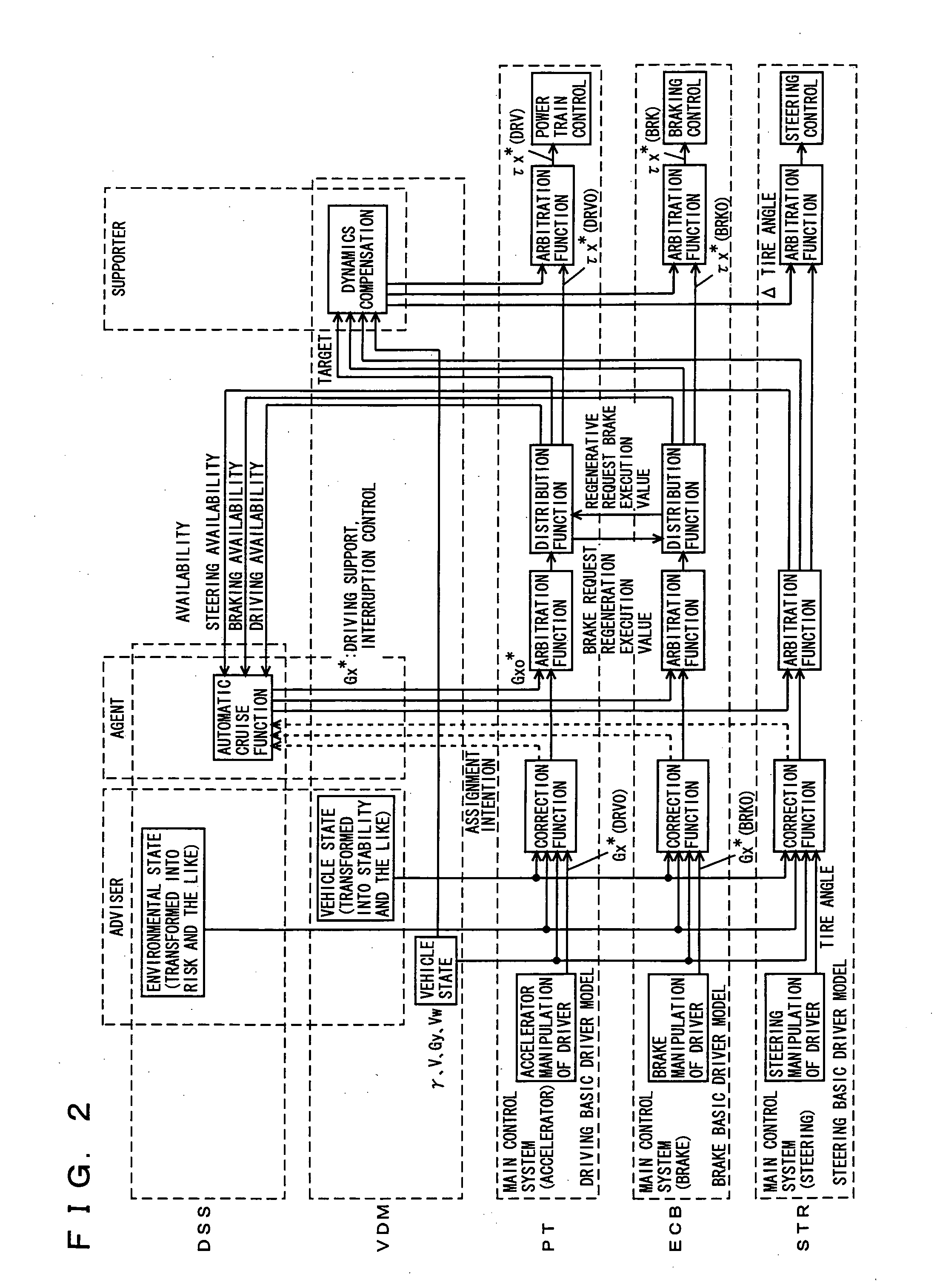 Vehicle integrated control system