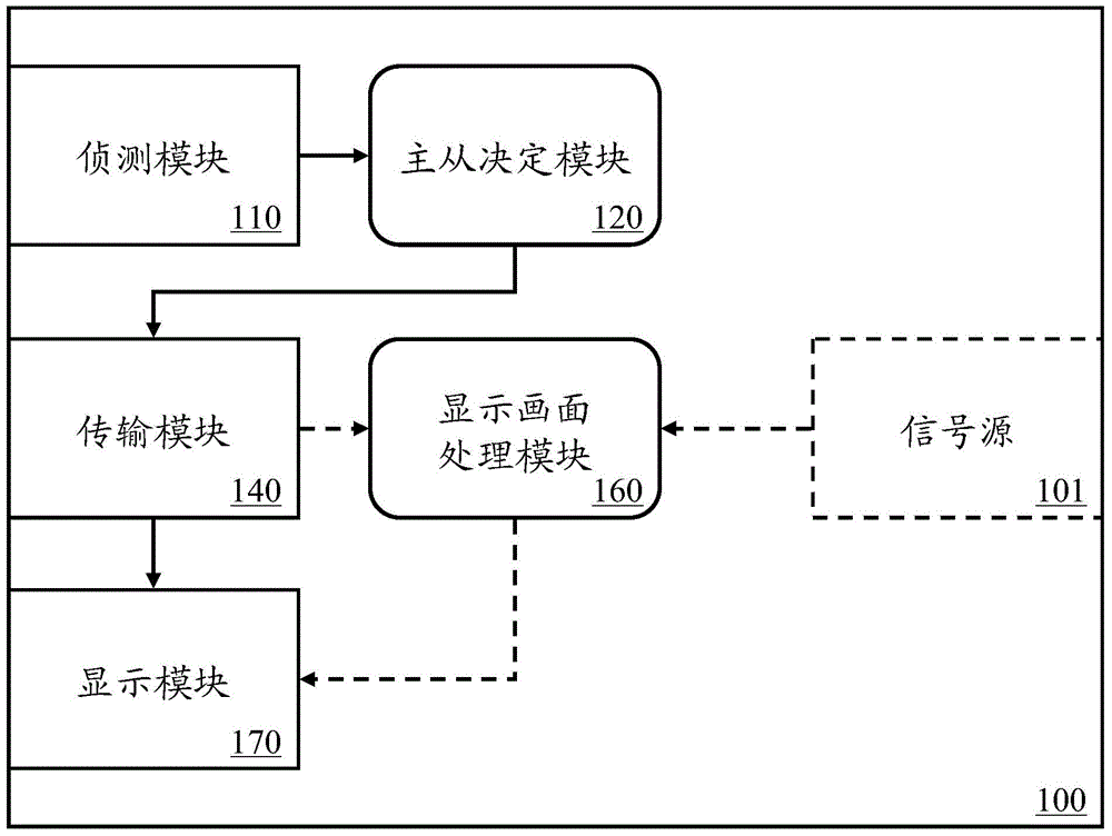 Display device and method for splitting display pictures and transmitting pictures to different display units to be displayed