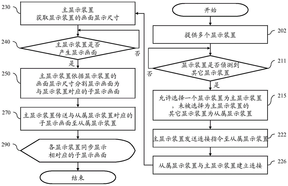 Display device and method for splitting display pictures and transmitting pictures to different display units to be displayed