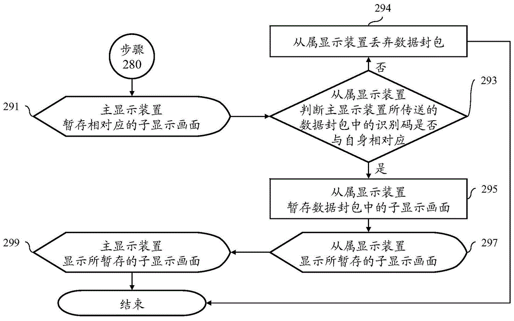 Display device and method for splitting display pictures and transmitting pictures to different display units to be displayed