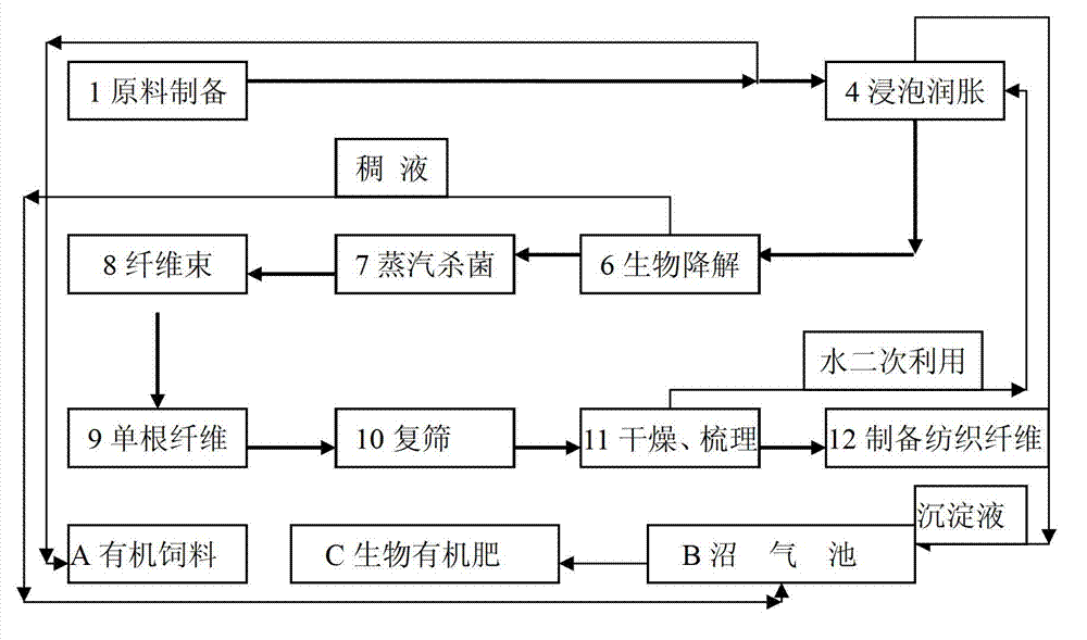 Composite flora for biological preparation of textile fibers, and applications thereof