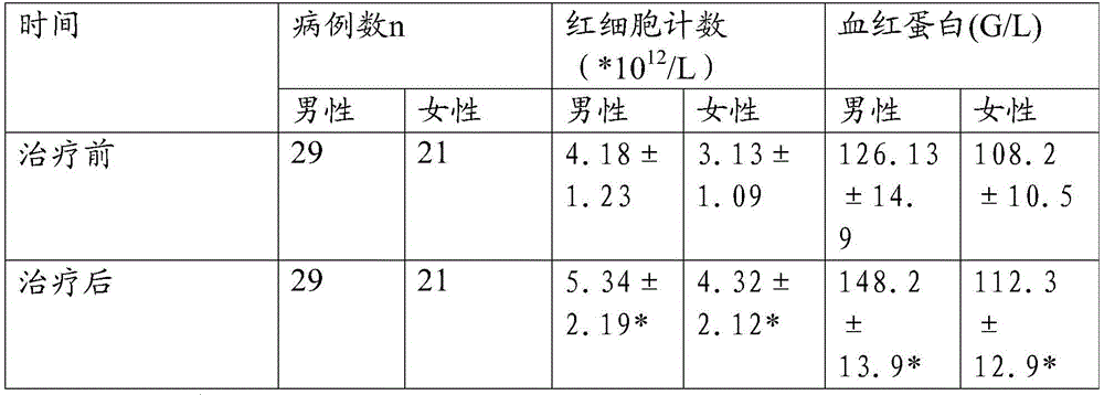 A kind of traditional Chinese medicine preparation for treating less whiteheads and preparation method thereof