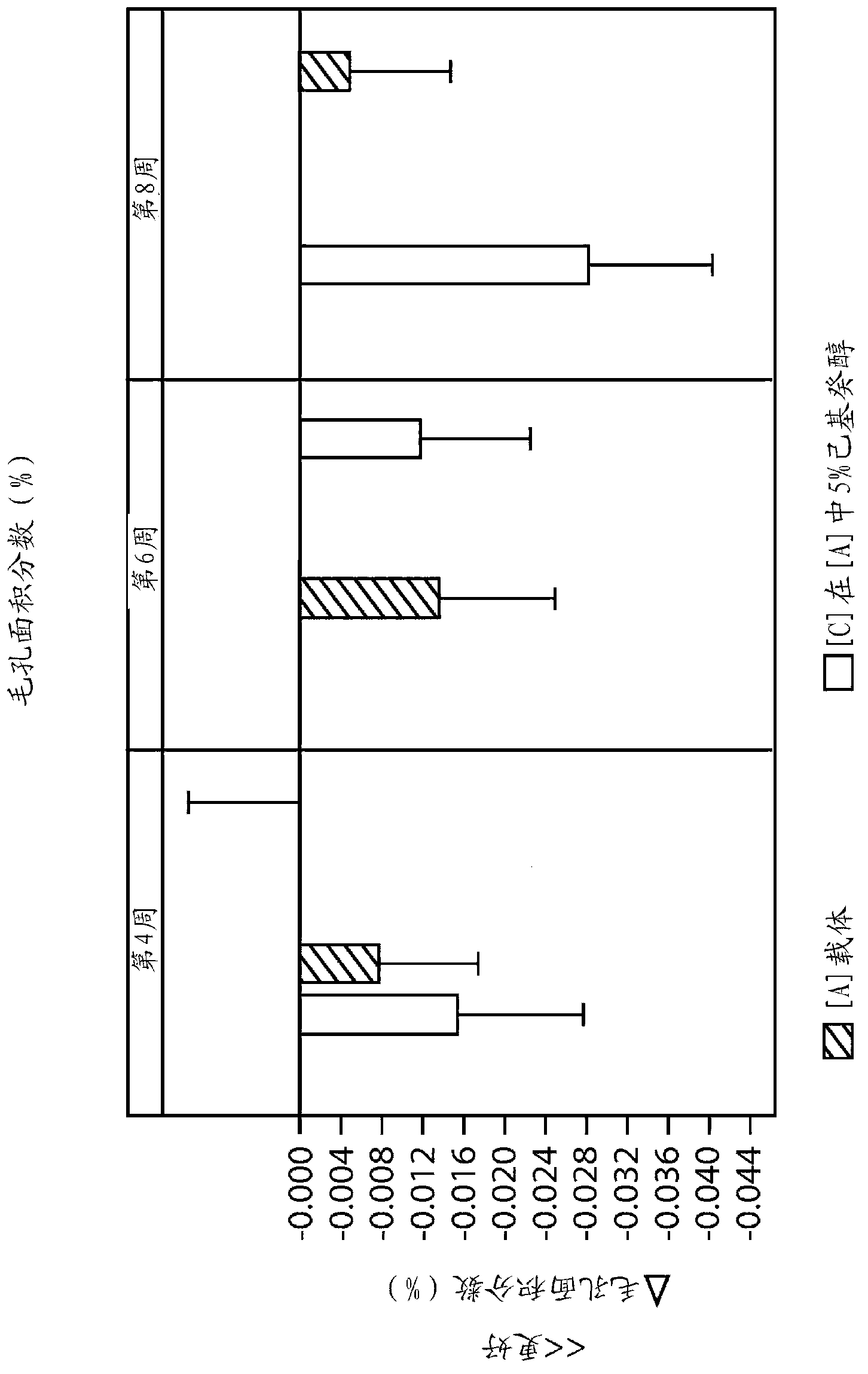 Compositions and methods for improving the appearance of facial pores