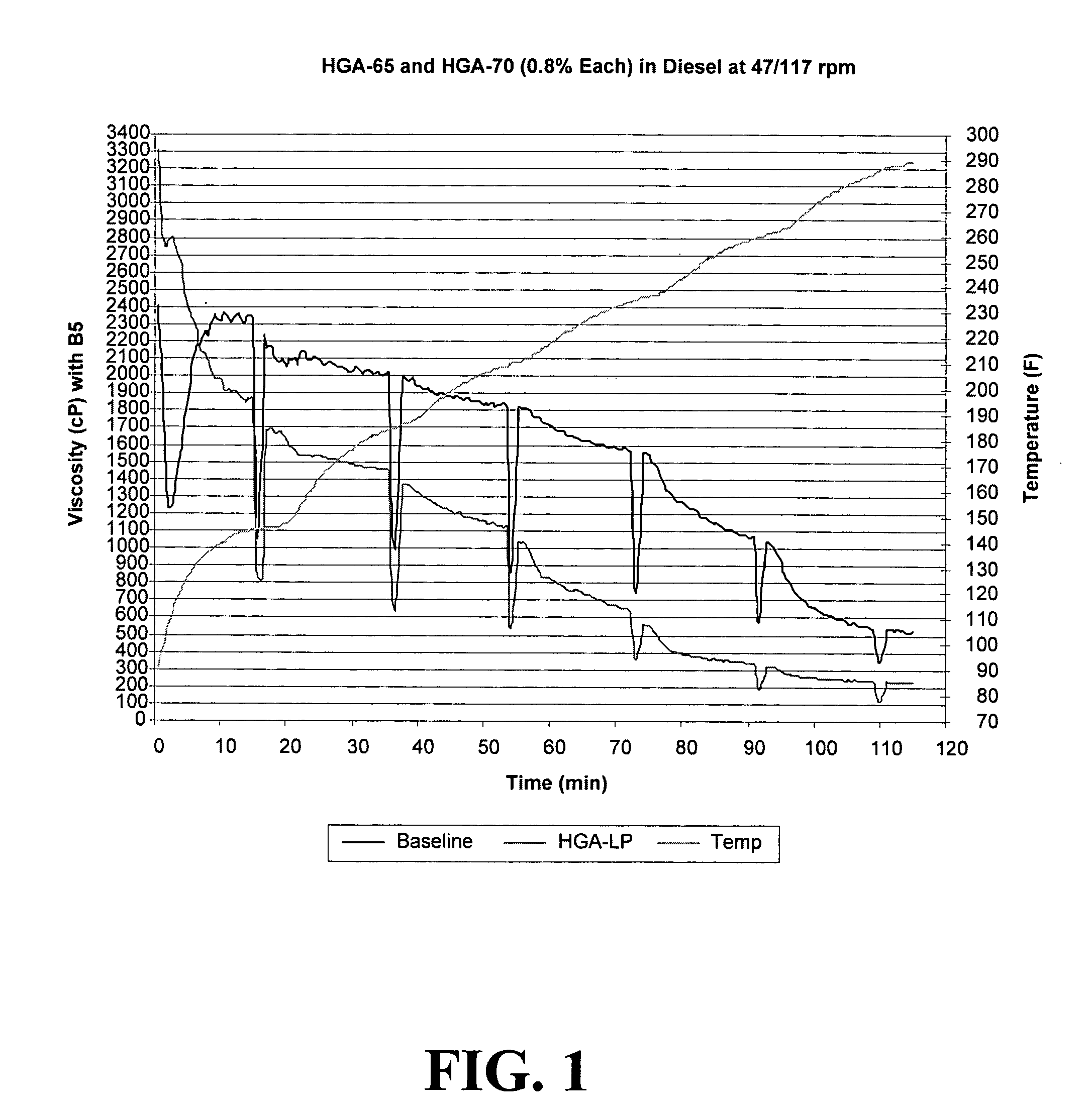 Non-volatile phosphorus hydrocarbon gelling agent