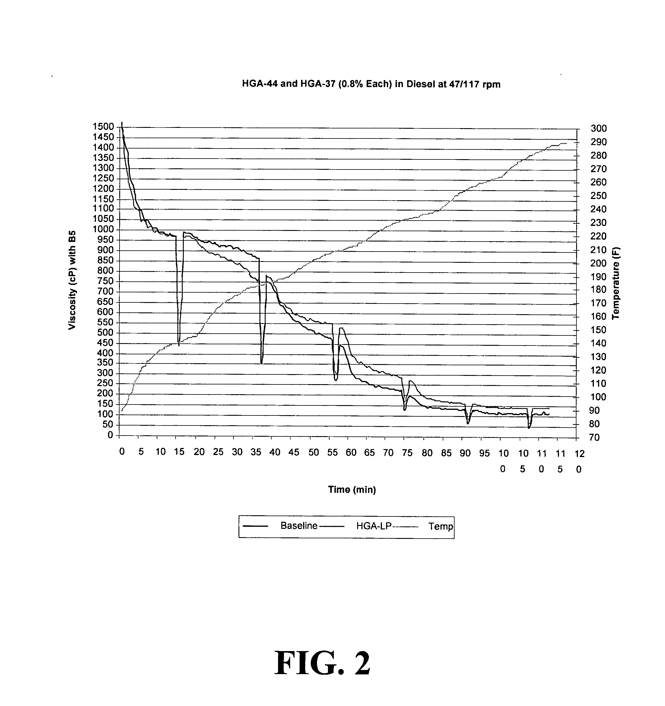 Non-volatile phosphorus hydrocarbon gelling agent