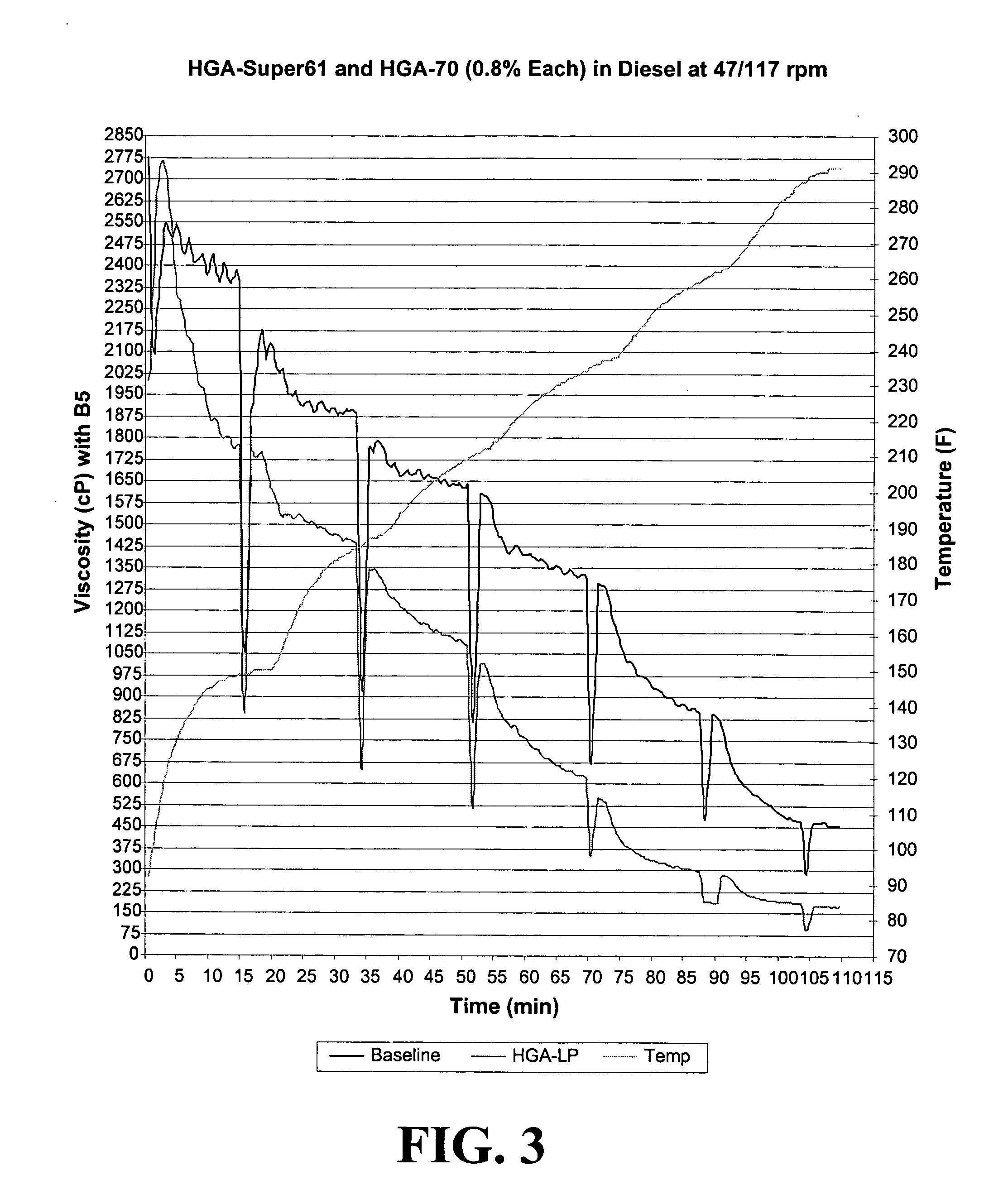 Non-volatile phosphorus hydrocarbon gelling agent