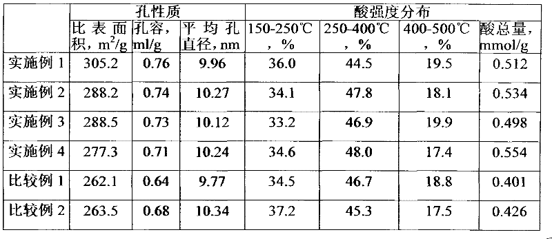 Preparation method for composite oxide carrier