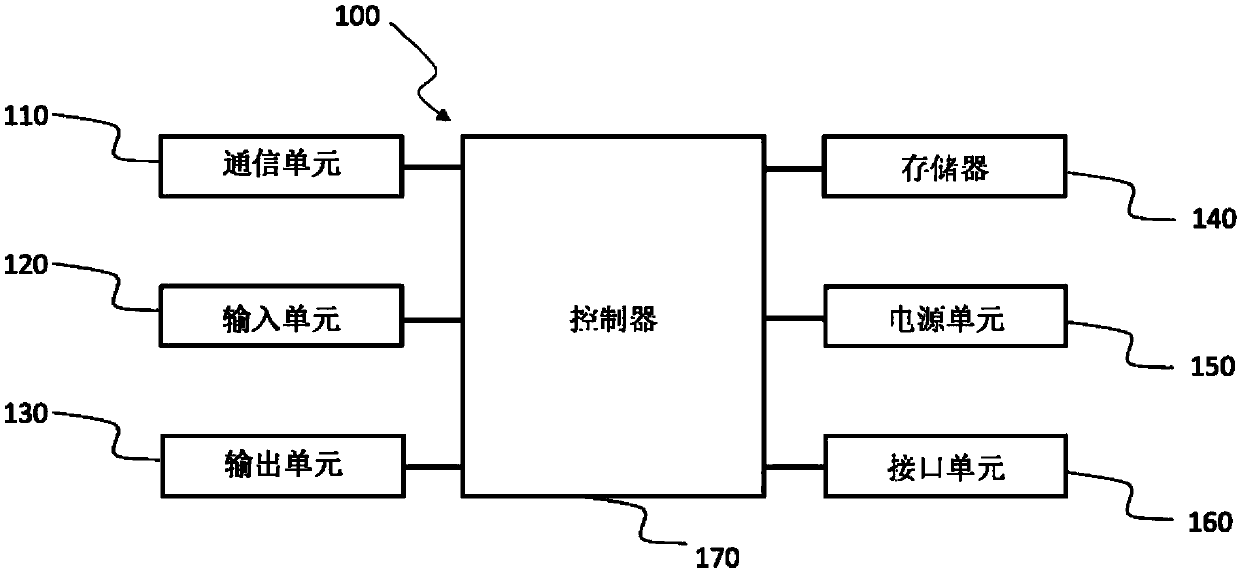 Commodity pushing method and system