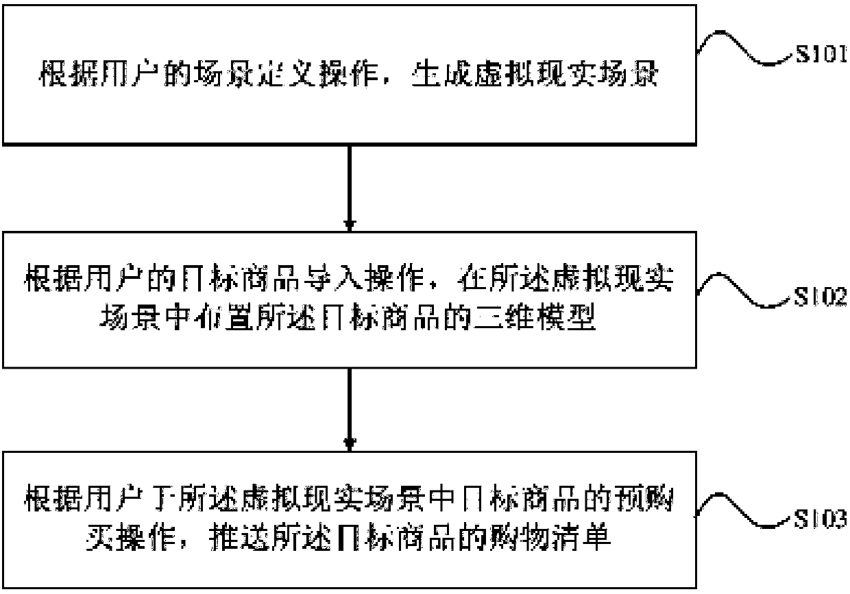 Commodity pushing method and system