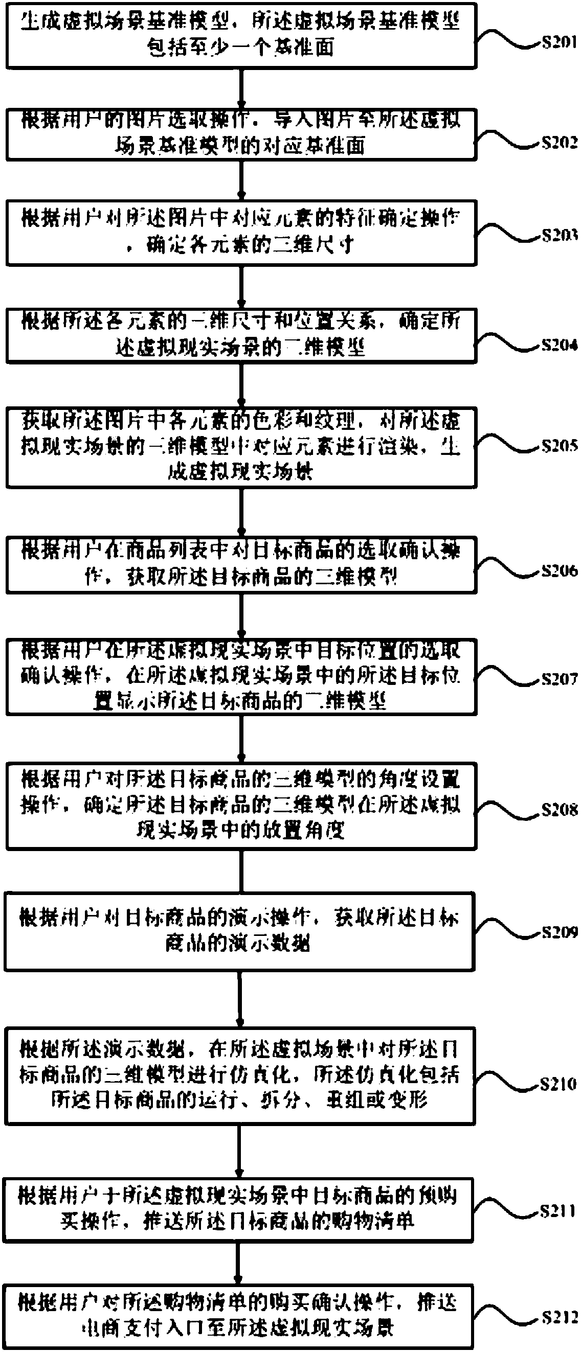 Commodity pushing method and system