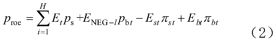 Electricity price strategy making method and device for energy service provider based on differential evolution algorithm