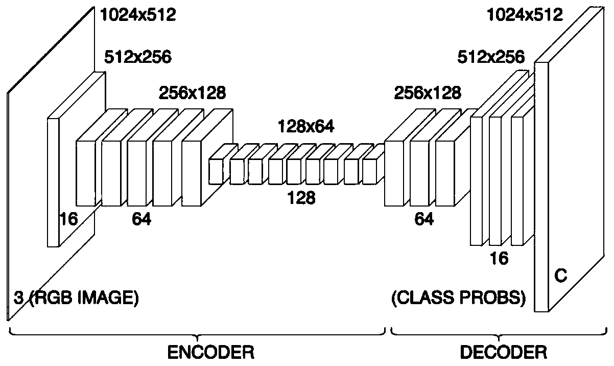 Semantic segmentation method based on efficient convolutional network and convolutional conditional random field