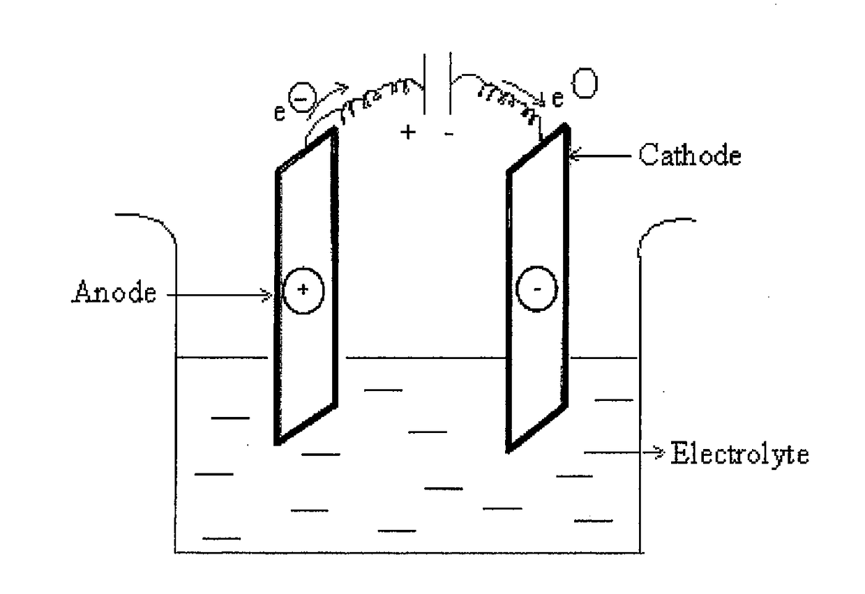 Electrolytic zinc dosing device and method for reducing scale