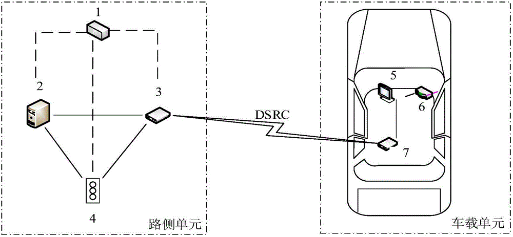 New emergency vehicle preferential pass method and system based on vehicle-road cooperation