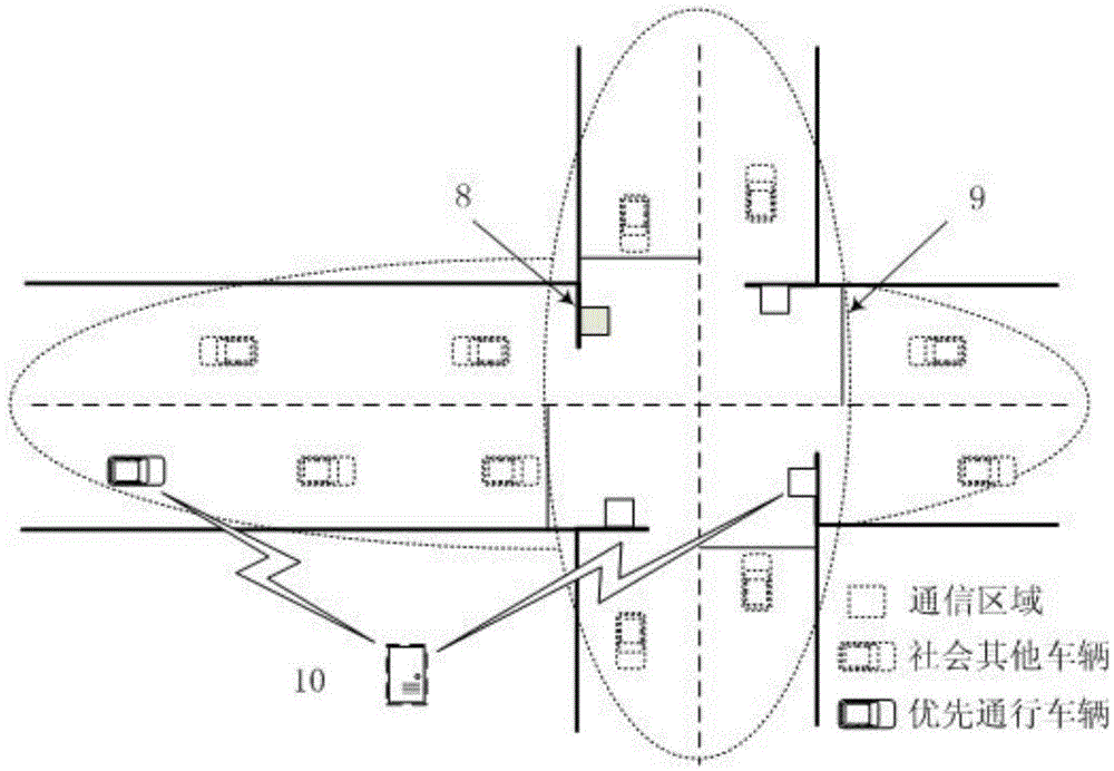 New emergency vehicle preferential pass method and system based on vehicle-road cooperation