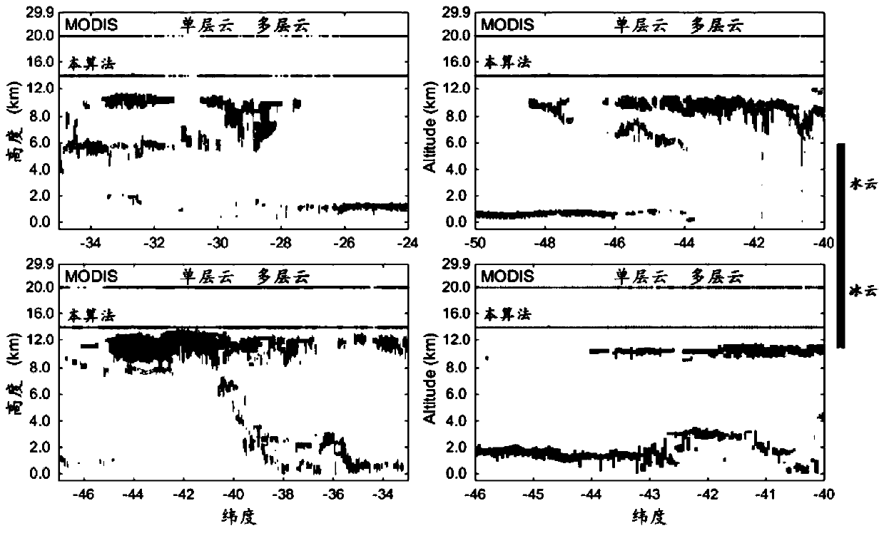 Multilayer cloud inversion method for multi-channel scanning imaging radiometer of FengYun 4A meteorological satellite