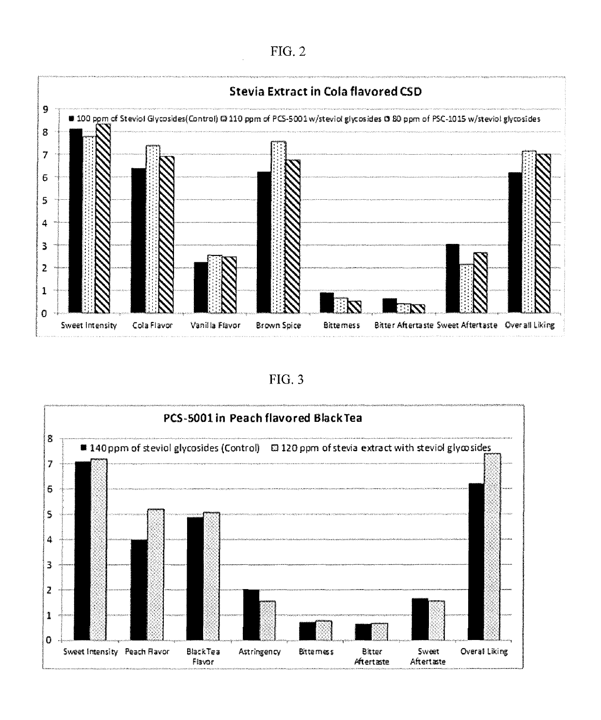 Stevia extract containing selected steviol glycosides as flavor, salty and sweetness profile modifier