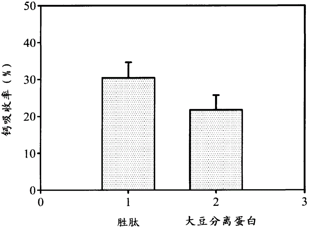 Preparation method of soybean peptide-calcium chelate