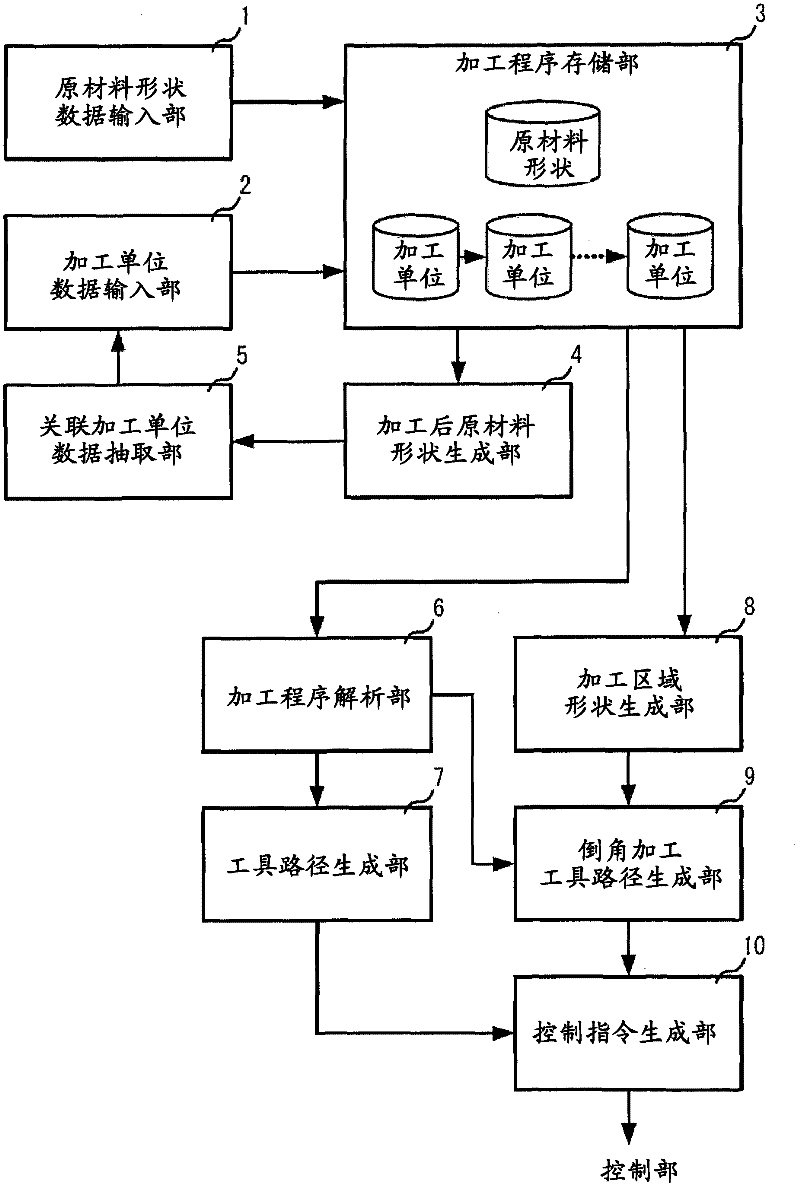 Automatic programming device and method