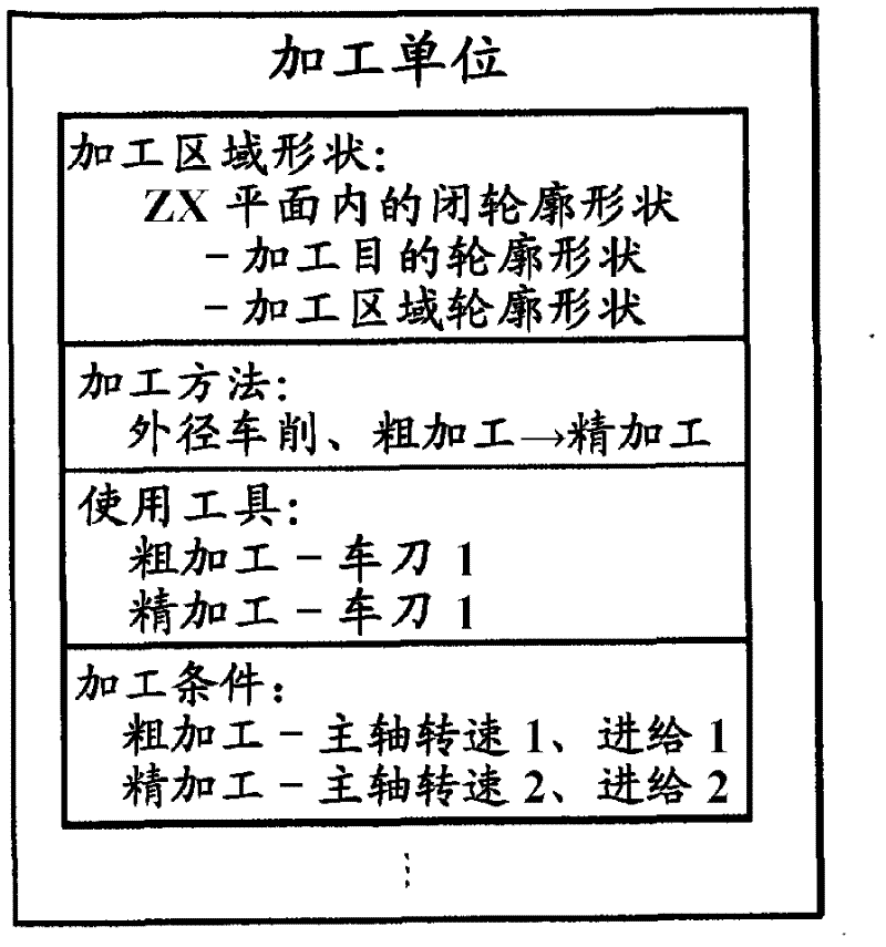 Automatic programming device and method