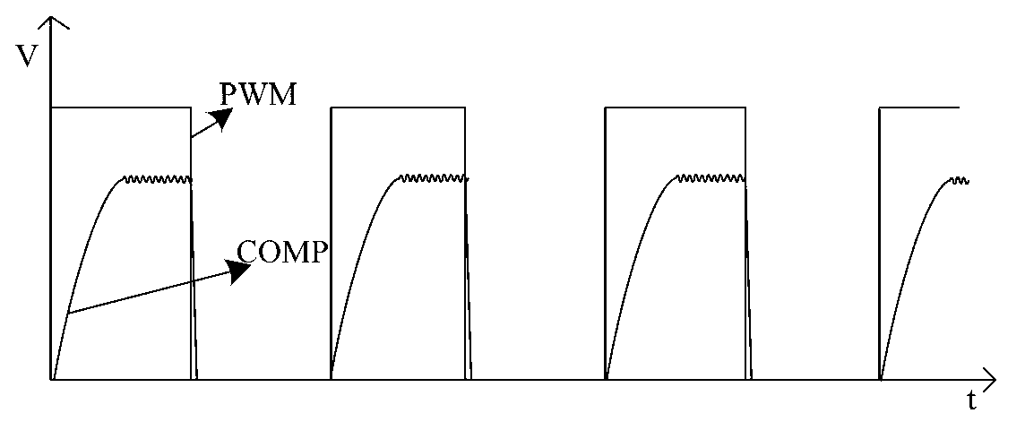 Pulse width modulation (PMW) modulator circuit