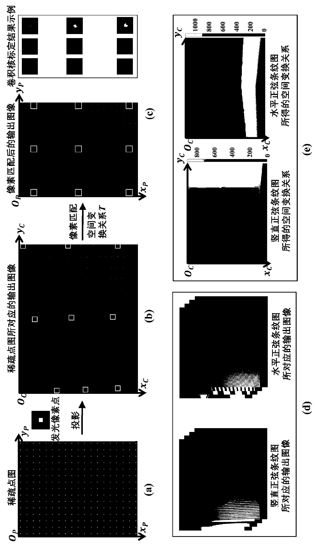 Projector out-of-focus correction method based on edge perception