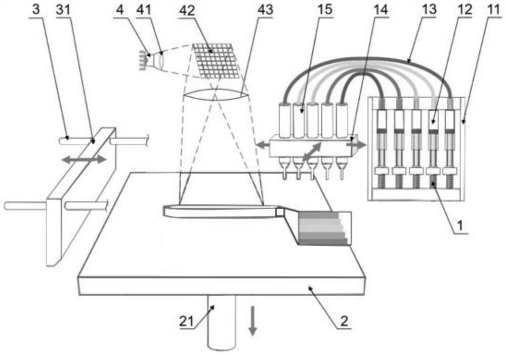 Multi-material photocuring 3D printing equipment