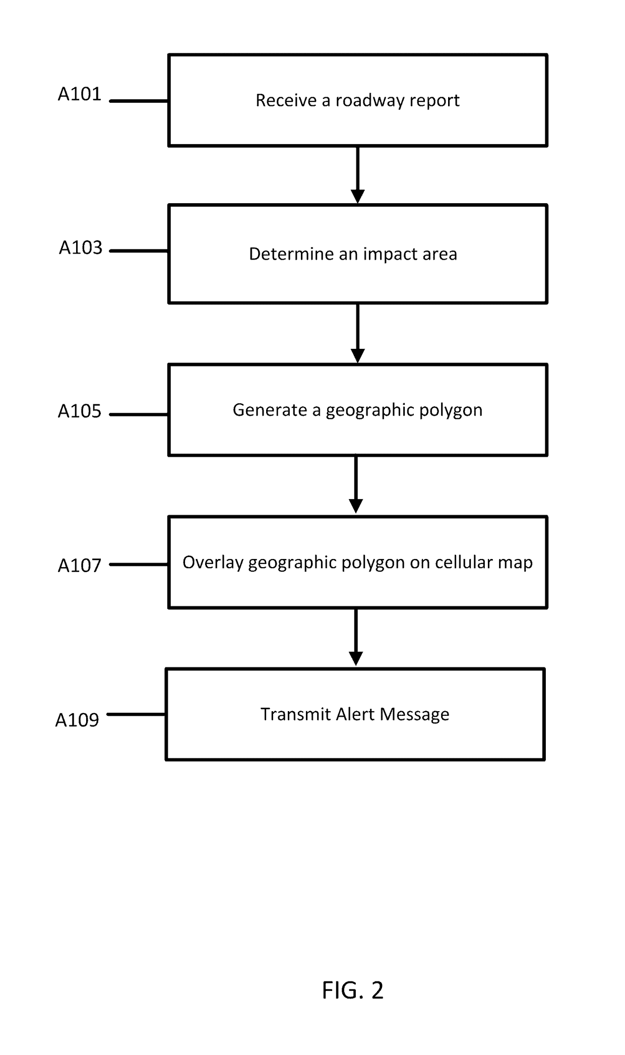 Transmission of Targeted Roadway Alerts