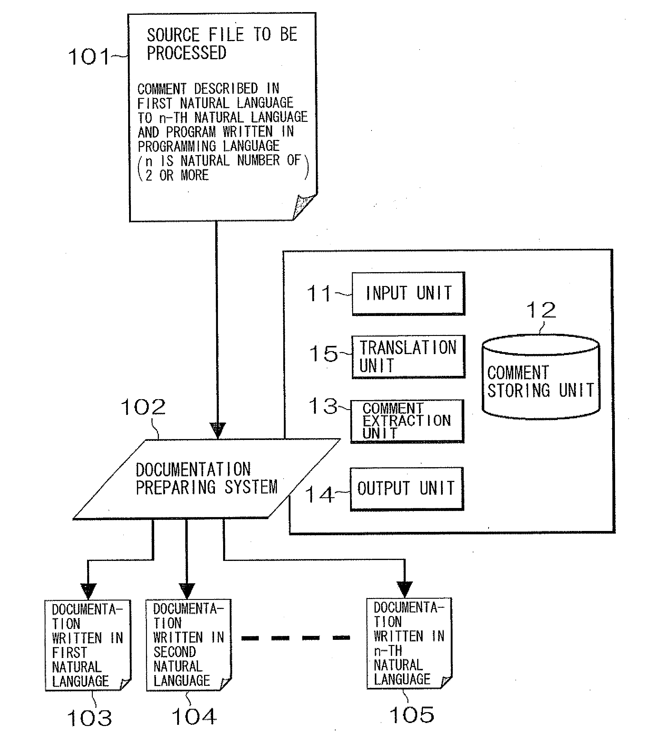 System for Preparing Software Documentation in Natural Languages