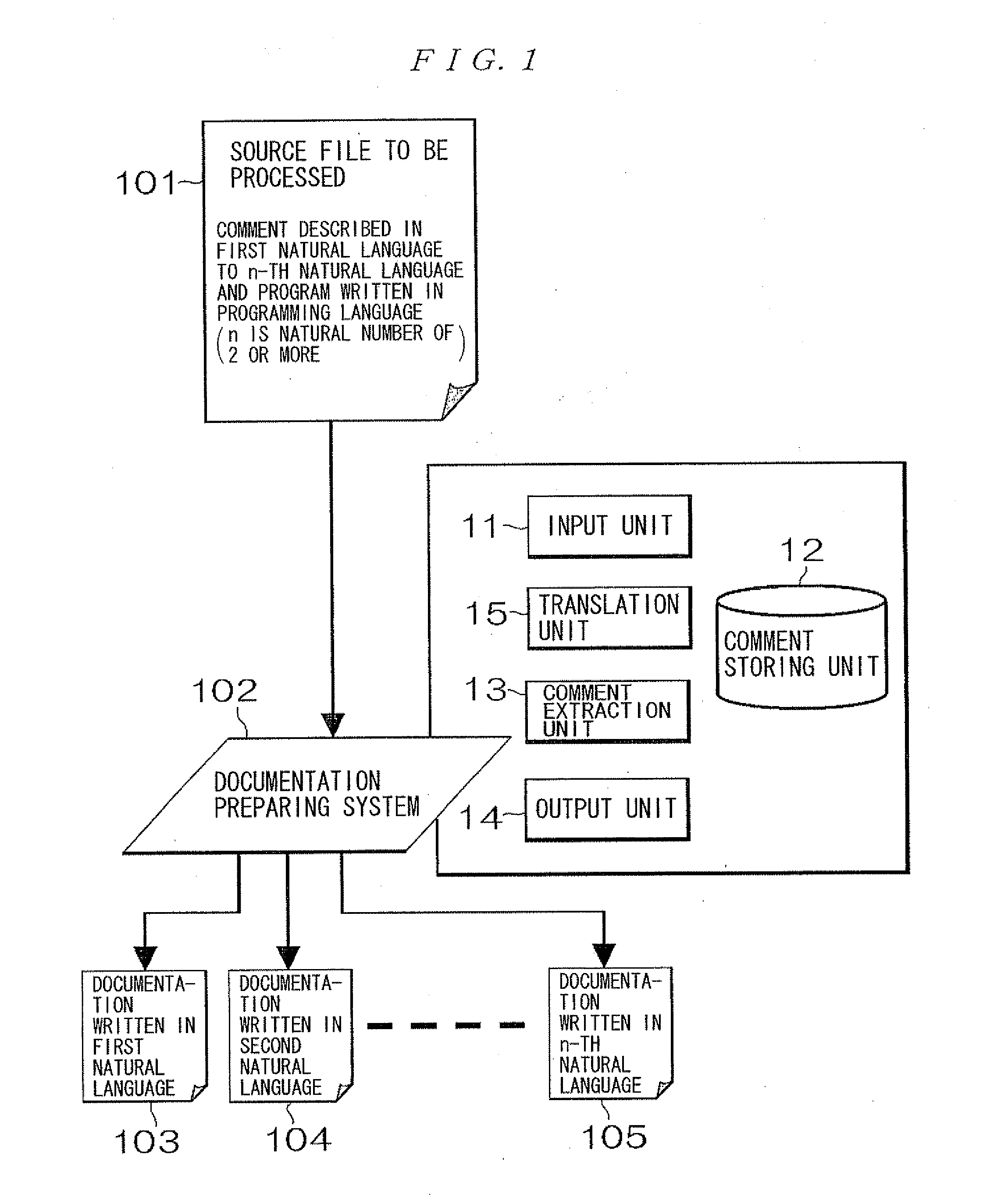 System for Preparing Software Documentation in Natural Languages