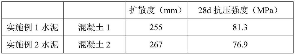 A kind of cement for underwater engineering