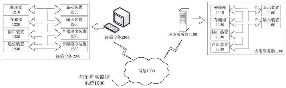 Automatic train monitoring system