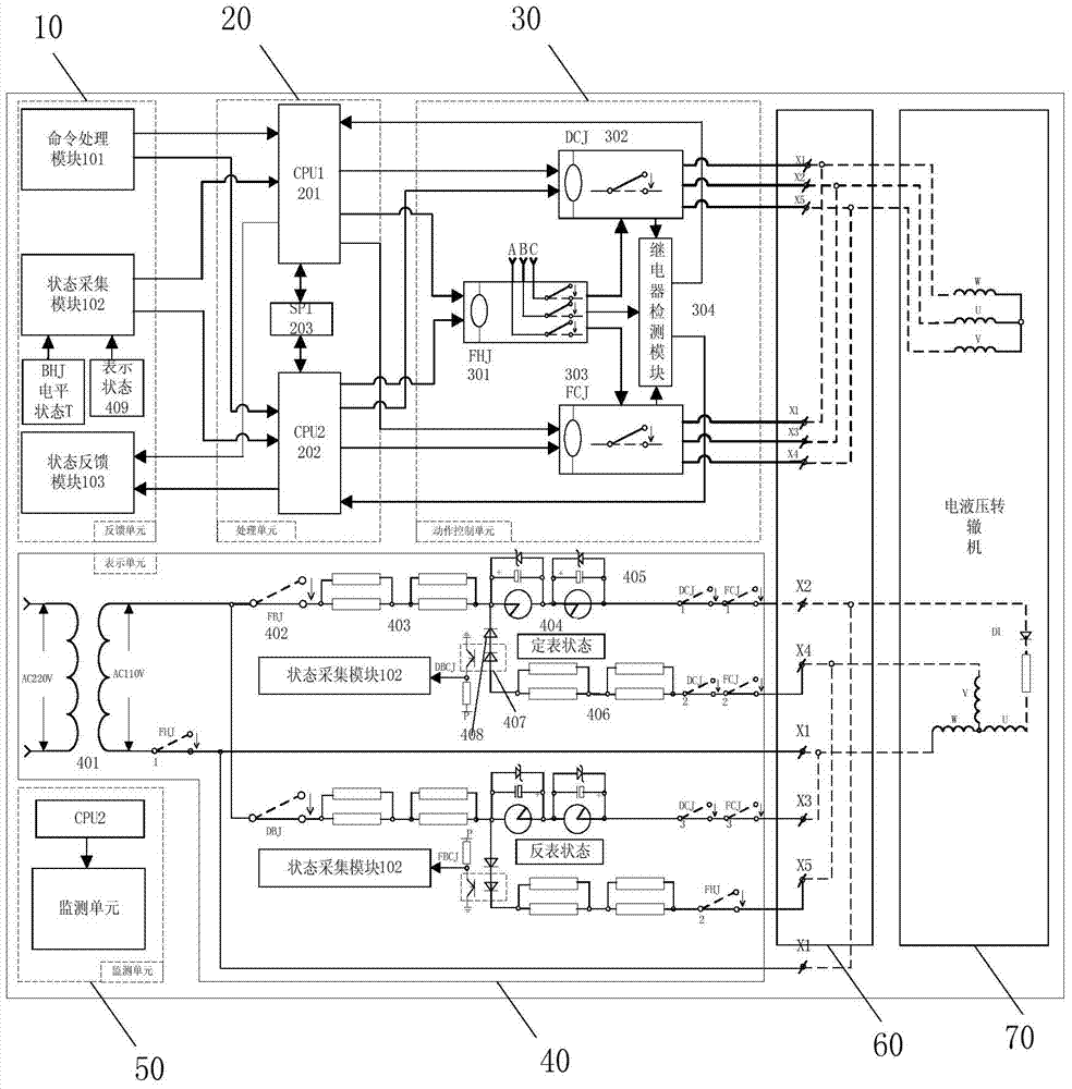 Hydraulic turnout junction control and representation system