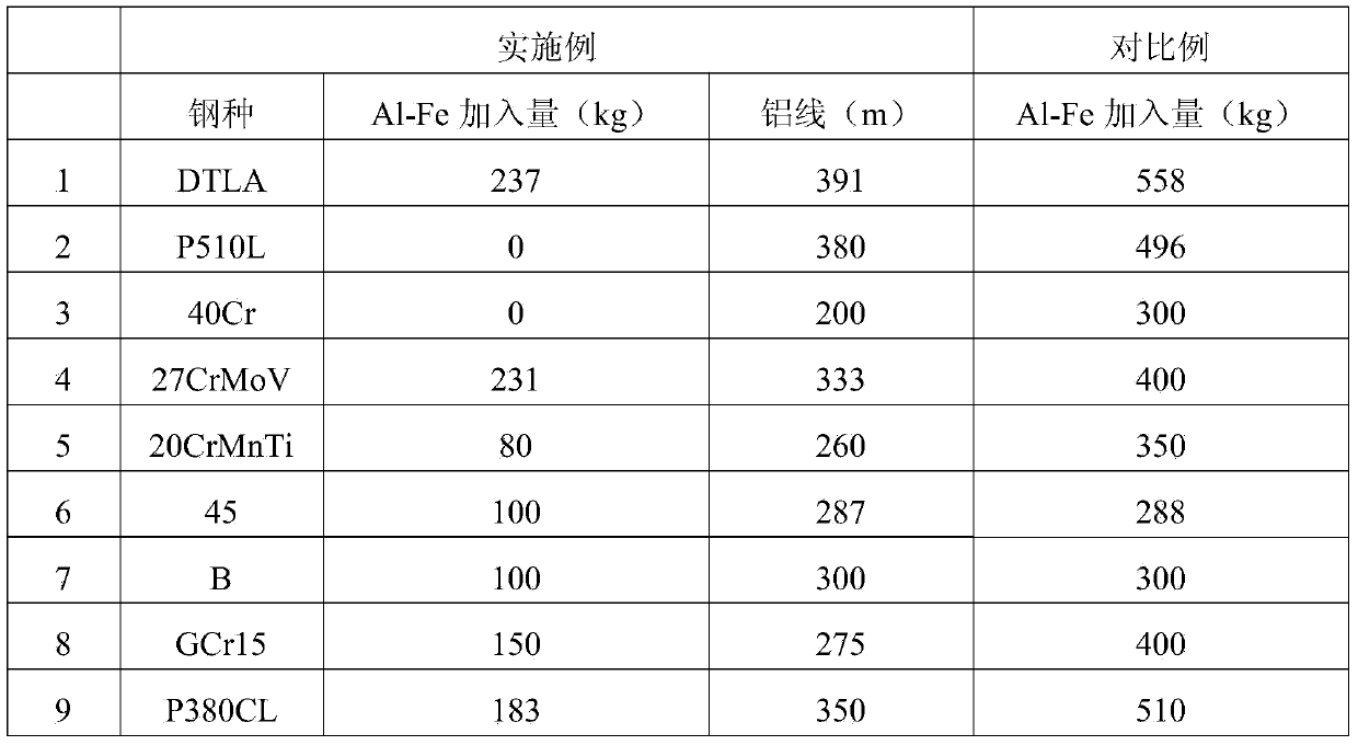 Method for controlling nitrogen content of molten steel in converter steel-making