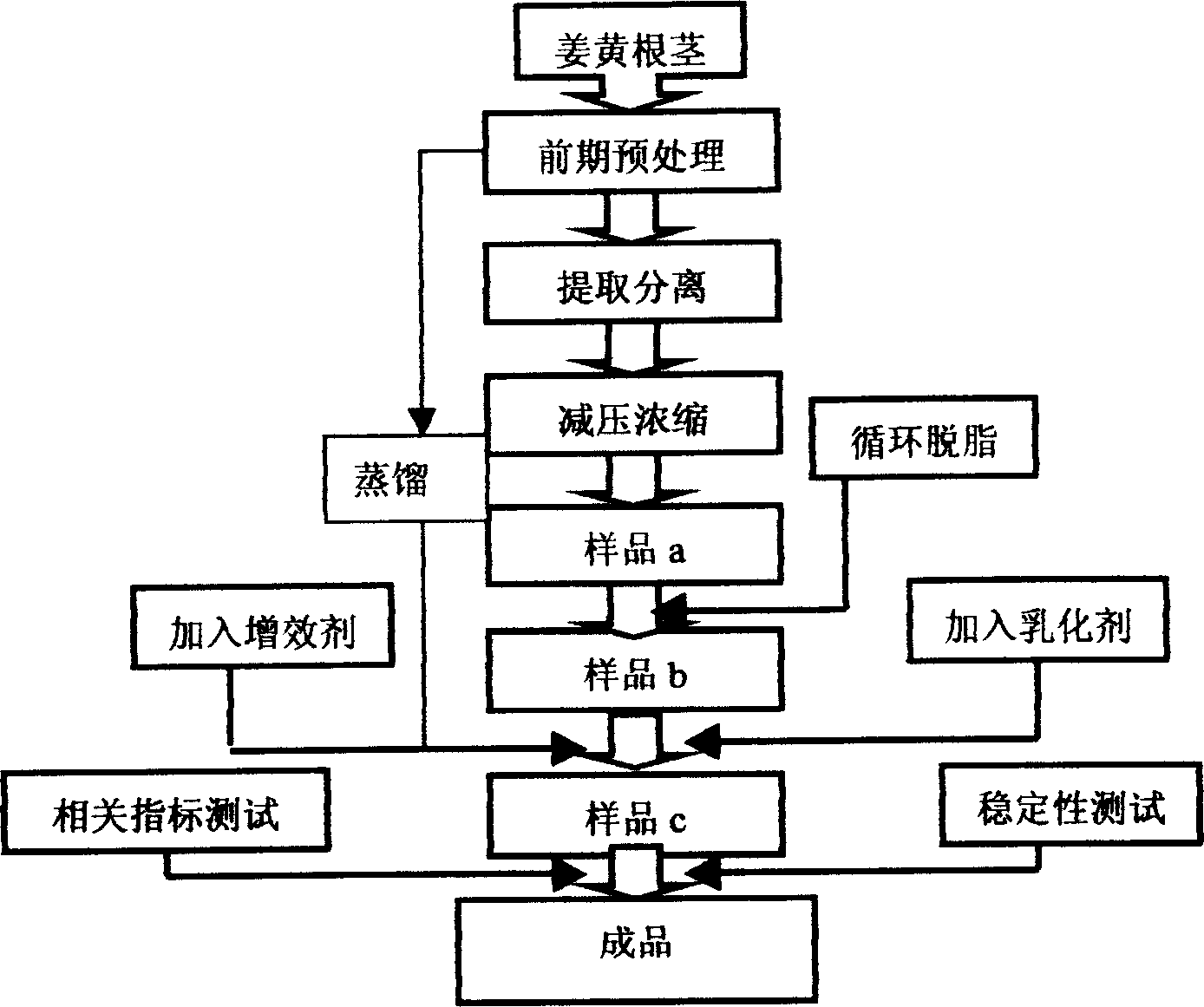 Vegetable acaricide, prepn. method and use thereof