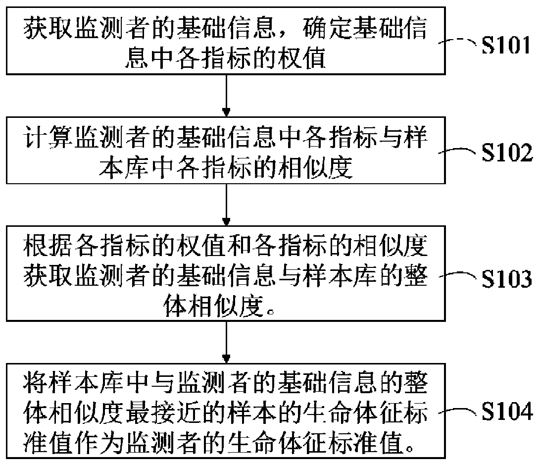 Intelligent pregnancy-induced hypertension monitoring device