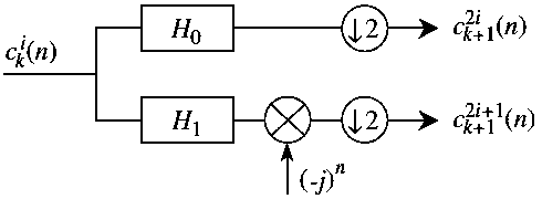 An ELMD and Smoothing Iterative Envelope Analysis Method for Rotating Machinery