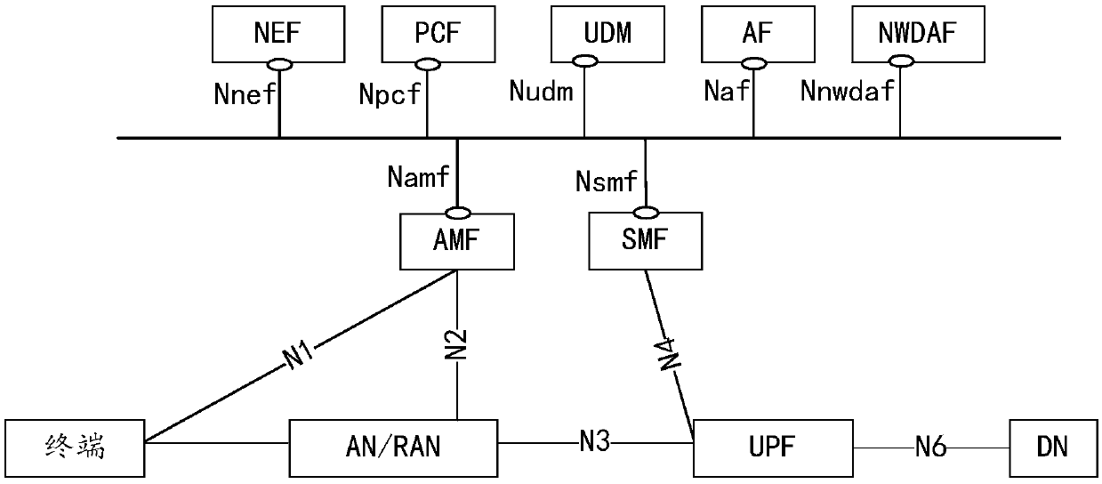 Limited service providing method and communication equipment