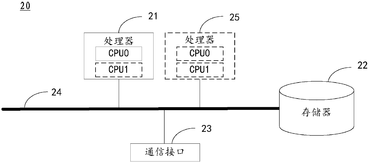 Limited service providing method and communication equipment