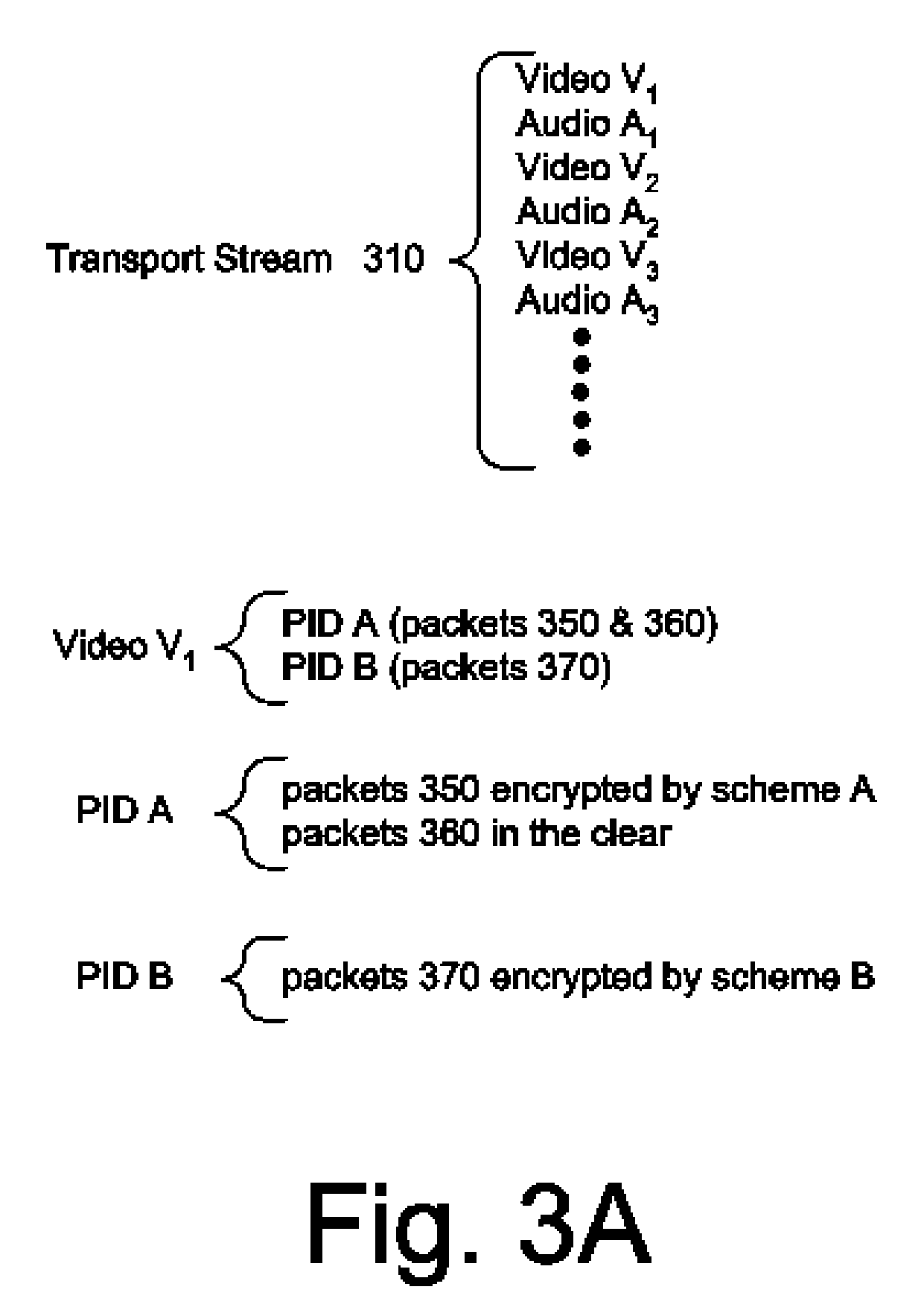 Processing an MPEG elementary stream in a conditional access overlay environment