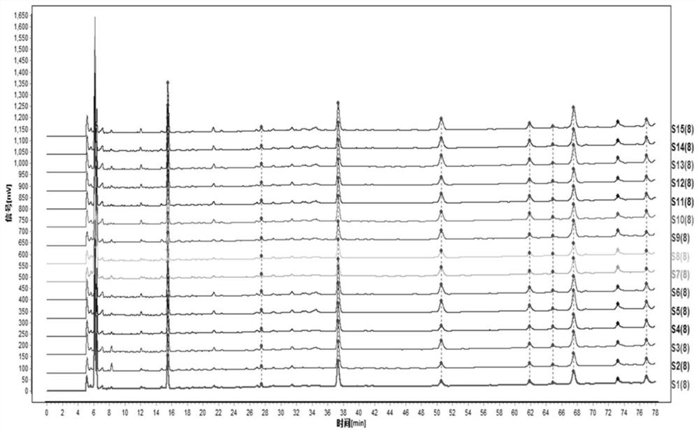 Method for establishing fingerprint spectrum of medicinal preparation of decumbent bugle herb