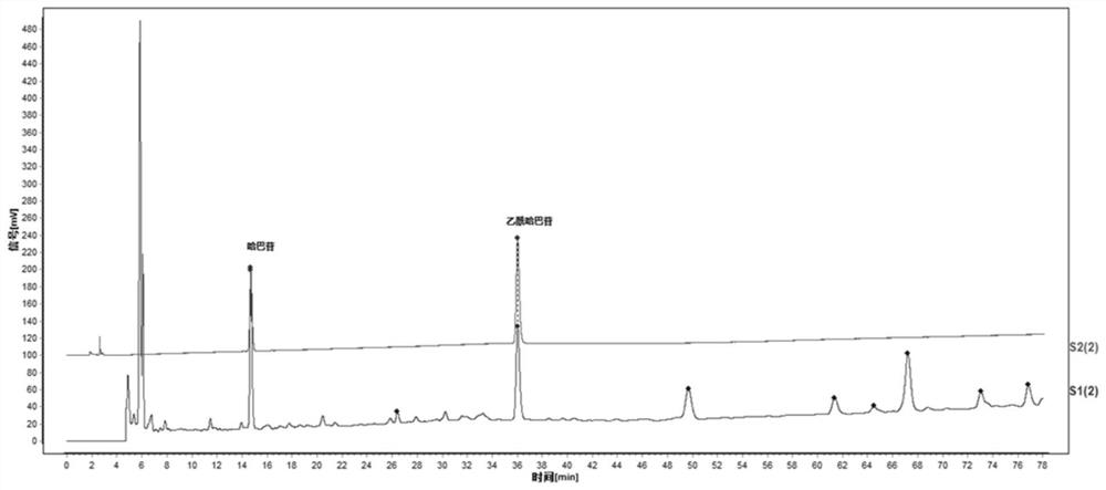 Method for establishing fingerprint spectrum of medicinal preparation of decumbent bugle herb